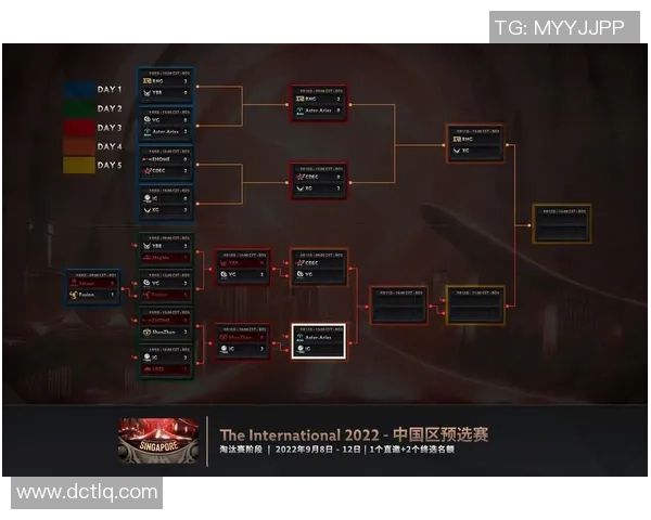 DOTA2赛场最新战况分析IG战队表现卓越引领潮流 DOTA2赛场最新战况分析IG战队表现卓越引领潮流
