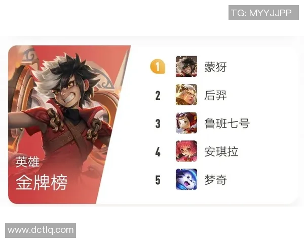 周娜独家揭秘:王者荣耀游戏技巧与心得分享,助你快速提升段位 周娜独家揭秘:王者荣耀游戏技巧与心得分享,助你快速提升段位